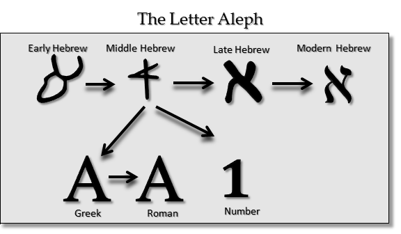paleo hebrew font