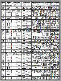 Hebrew Alphabet Chart Ahrc